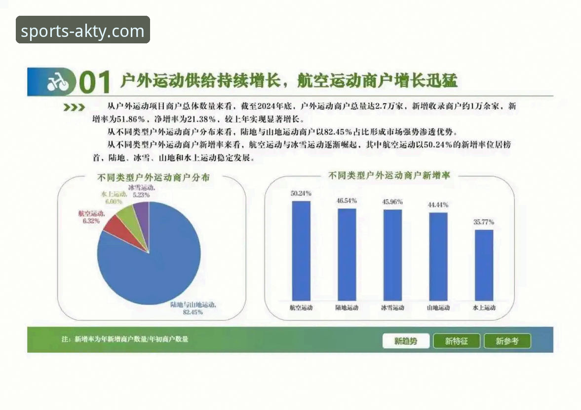 AKTY官方网站 AK体育平台行业趋势深度分析:AKTY官方网站如何重塑数字体育体验新范式